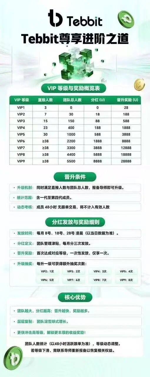 揭穿Tebbit资金盘骗局 别为暴富梦赔光全部身家